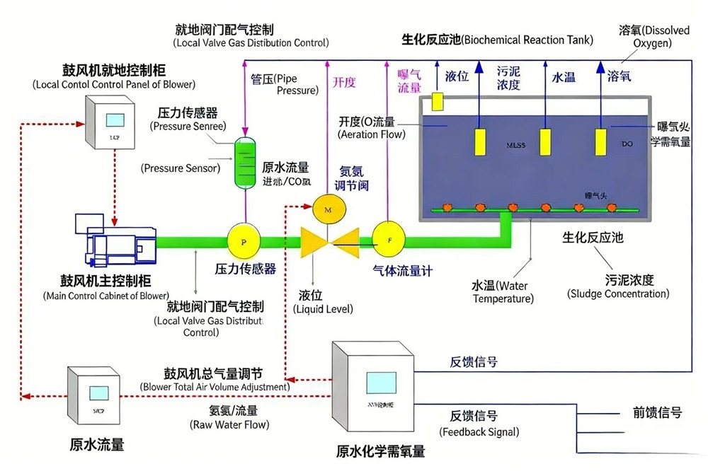 精準控壓系統 (1)