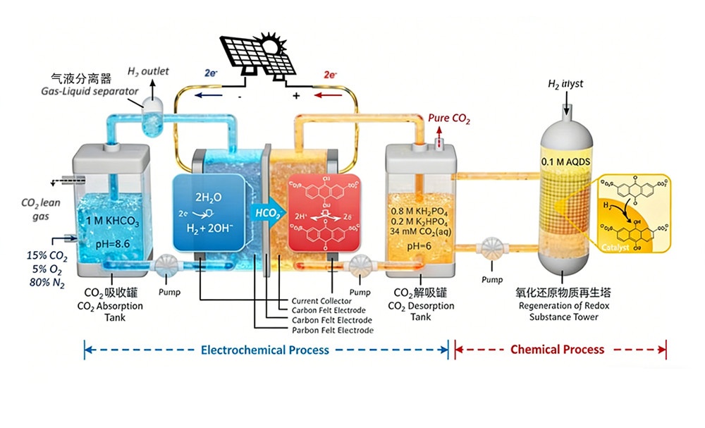 高效捕集系統 (1)